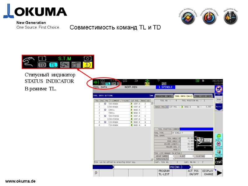 www.okuma.de New Generation One Source. First Choice. Совместимость команд TL и TD Статусный индикатор